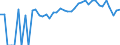 Indicator: Estimated Percent of: People Age 0-17 in Poverty for Martin County, MN