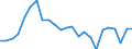 Indicator: Real Gross Domestic Product:: Private Goods-Producing Industries in Martin County, MN