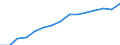 Indicator: Population Estimate,: by Sex, Total Population (5-year estimate) in McLeod County, MN