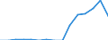 Indicator: Population Estimate,: Total, Not Hispanic or Latino, Some Other Race Alone (5-year estimate) in McLeod County, MN