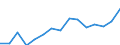 Indicator: Population Estimate,: Total, Not Hispanic or Latino, Two or More Races, Two Races Excluding Some Other Race, and Three or More Races (5-year estimate) in McLeod County, MN