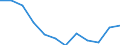Indicator: Population Estimate,: Migration Flow (5-year estimate) for McLeod County, MN (DISCONTINUED)
