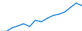 Indicator: Population Estimate,: Over Who Have Completed an Associate's Degree or Higher (5-year estimate) in McLeod County, MN