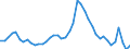 Indicator: Unemployed Persons in McLeod County, MN: 