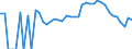 Indicator: 90% Confidence Interval: Lower Bound of Estimate of Related Children Age 5-17 in Families in Poverty for McLeod County, MN