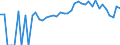 Indicator: 90% Confidence Interval: Lower Bound of Estimate of People of All Ages in Poverty for McLeod County, MN