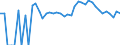 Indicator: 90% Confidence Interval: Upper Bound of Estimate of Related Children Age 5-17 in Families in Poverty for McLeod County, MN