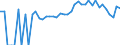 Indicator: 90% Confidence Interval: Lower Bound of Estimate of Percent of People of All Ages in Poverty for McLeod County, MN