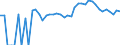 Indicator: 90% Confidence Interval: Upper Bound of Estimate of Percent of Related Children Age 5-17 in Families in Poverty for McLeod County, MN