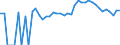 Indicator: 90% Confidence Interval: Upper Bound of Estimate of Percent of People Age 0-17 in Poverty for McLeod County, MN