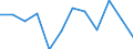 Indicator: Population Estimate,: Migration Flow (5-year estimate) for Meeker County, MN (DISCONTINUED)