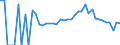 Indicator: 90% Confidence Interval: Lower Bound of Estimate of Related Children Age 5-17 in Families in Poverty for Meeker County, MN