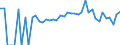 Indicator: 90% Confidence Interval: Lower Bound of Estimate of People of All Ages in Poverty for Meeker County, MN