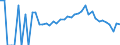 Indicator: 90% Confidence Interval: Lower Bound of Estimate of People Age 0-17 in Poverty for Meeker County, MN