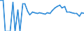 Indicator: 90% Confidence Interval: Upper Bound of Estimate of Related Children Age 5-17 in Families in Poverty for Meeker County, MN