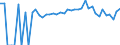 Indicator: 90% Confidence Interval: Upper Bound of Estimate of People of All Ages in Poverty for Meeker County, MN