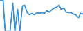 Indicator: 90% Confidence Interval: Upper Bound of Estimate of People Age 0-17 in Poverty for Meeker County, MN