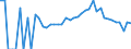 Indicator: 90% Confidence Interval: Lower Bound of Estimate of Percent of Related Children Age 5-17 in Families in Poverty for Meeker County, MN