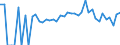 Indicator: 90% Confidence Interval: Lower Bound of Estimate of Percent of People of All Ages in Poverty for Meeker County, MN