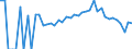 Indicator: 90% Confidence Interval: Lower Bound of Estimate of Percent of People Age 0-17 in Poverty for Meeker County, MN