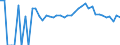 Indicator: 90% Confidence Interval: Upper Bound of Estimate of Percent of Related Children Age 5-17 in Families in Poverty for Meeker County, MN