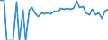 Indicator: 90% Confidence Interval: Upper Bound of Estimate of Percent of People of All Ages in Poverty for Meeker County, MN