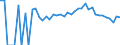 Indicator: 90% Confidence Interval: Upper Bound of Estimate of Percent of People Age 0-17 in Poverty for Meeker County, MN