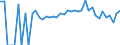 Indicator: Estimated Percent of: People of All Ages in Poverty for Meeker County, MN