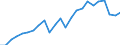 Indicator: Real Gross Domestic Product:: Private Services-Providing Industries in Meeker County, MN