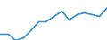 Indicator: Population Estimate,: by Sex, Total Population (5-year estimate) in Mille Lacs County, MN