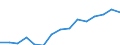 Indicator: Population Estimate,: Total, Not Hispanic or Latino, Two or More Races, Two Races Excluding Some Other Race, and Three or More Races (5-year estimate) in Mille Lacs County, MN