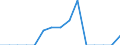 Indicator: Population Estimate,: Total, Hispanic or Latino, Black or African American Alone (5-year estimate) in Mille Lacs County, MN