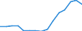 Indicator: Population Estimate,: Total, Hispanic or Latino, Two or More Races, Two Races Excluding Some Other Race, and Three or More Races (5-year estimate) in Mille Lacs County, MN