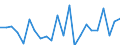 Indicator: Population Estimate,: re Death Rate for Mille Lacs County, MN