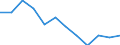 Indicator: Population Estimate,: Migration Flow (5-year estimate) for Mille Lacs County, MN (DISCONTINUED)