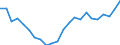 Indicator: Gross Domestic Product:: Private Goods-Producing Industries in Mille Lacs County, MN