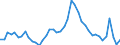 Indicator: Unemployed Persons in Mille Lacs County, MN: 