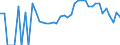 Indicator: 90% Confidence Interval: Lower Bound of Estimate of Related Children Age 5-17 in Families in Poverty for Mille Lacs County, MN