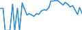 Indicator: 90% Confidence Interval: Lower Bound of Estimate of People Age 0-17 in Poverty for Mille Lacs County, MN