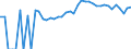 Indicator: 90% Confidence Interval: Upper Bound of Estimate of People of All Ages in Poverty for Mille Lacs County, MN