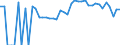 Indicator: 90% Confidence Interval: Lower Bound of Estimate of Percent of People of All Ages in Poverty for Mille Lacs County, MN