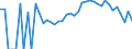 Indicator: 90% Confidence Interval: Lower Bound of Estimate of Percent of People Age 0-17 in Poverty for Mille Lacs County, MN