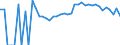 Indicator: 90% Confidence Interval: Upper Bound of Estimate of Percent of People Age 0-17 in Poverty for Mille Lacs County, MN