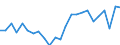 Indicator: Real Gross Domestic Product:: All Industries in Mille Lacs County, MN