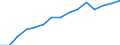 Indicator: Population Estimate,: by Sex, Total Population (5-year estimate) in Morrison County, MN