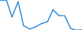 Indicator: Population Estimate,: Total, Not Hispanic or Latino, American Indian and Alaska Native Alone (5-year estimate) in Morrison County, MN