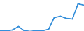 Indicator: Population Estimate,: Total, Not Hispanic or Latino, Some Other Race Alone (5-year estimate) in Morrison County, MN