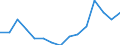 Indicator: Population Estimate,: Total, Hispanic or Latino, Some Other Race Alone (5-year estimate) in Morrison County, MN