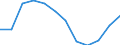Indicator: Population Estimate,: Migration Flow (5-year estimate) for Morrison County, MN (DISCONTINUED)