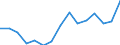 Indicator: Population Estimate,: olds with Children as a Percentage of Households with Children (5-year estimate) in Morrison County, MN